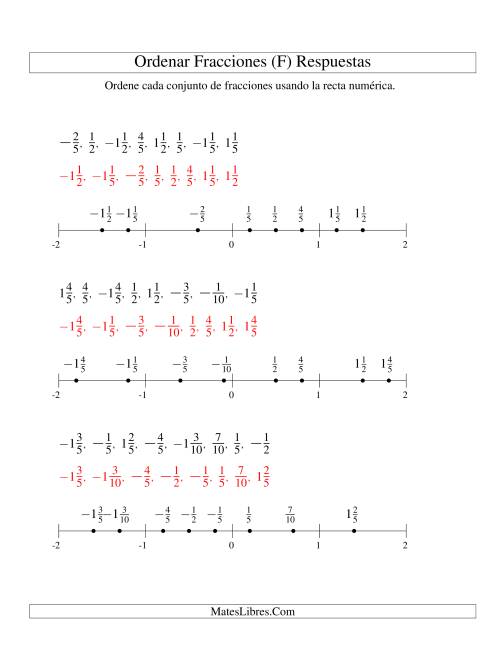 La hoja de ejercicios de Ordenar Fracciones en una Recta Numérica, Denominadores Sencillos Hasta 10 con Negativos (F) Página 2