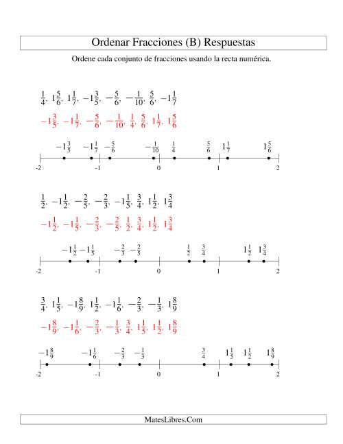 La hoja de ejercicios de Ordenar Fracciones en una Recta Numérica, Denominadores Hasta 10 con Negativos (B) Página 2