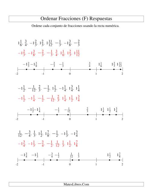 La hoja de ejercicios de Ordenar Fracciones en una Recta Numérica, Denominadores Sencillos Hasta 24 con Negativos (F) Página 2