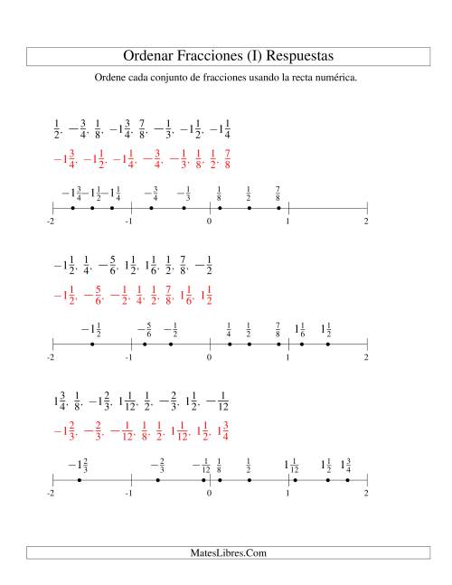 La hoja de ejercicios de Ordenar Fracciones en una Recta Numérica, Denominadores Sencillos Hasta 24 con Negativos (I) Página 2
