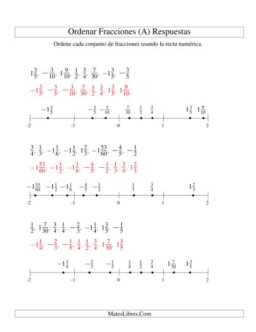 La hoja de ejercicios de Ordenar Fracciones en una Recta Numérica, Denominadores Sencillos Hasta 60 con Negativos (Todas) Página 2
