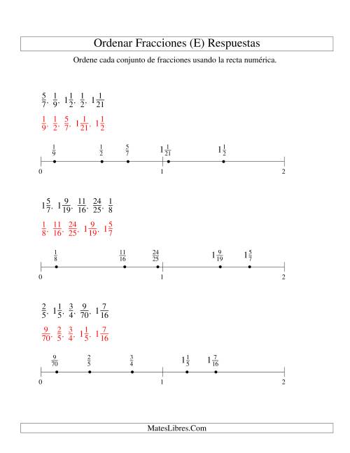 La hoja de ejercicios de Ordenar Fracciones en una Recta Numérica, Denominadores Hasta 100 (E) Página 2