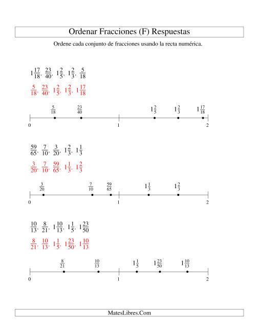 La hoja de ejercicios de Ordenar Fracciones en una Recta Numérica, Denominadores Hasta 100 (F) Página 2