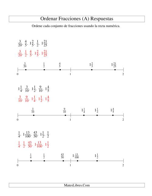 La hoja de ejercicios de Ordenar Fracciones en una Recta Numérica, Denominadores Sencillos Hasta 100 (A) Página 2