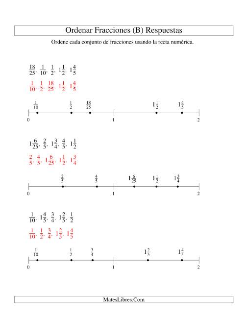 La hoja de ejercicios de Ordenar Fracciones en una Recta Numérica, Denominadores Sencillos Hasta 100 (B) Página 2