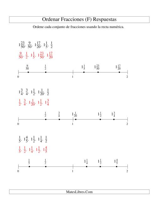 La hoja de ejercicios de Ordenar Fracciones en una Recta Numérica, Denominadores Sencillos Hasta 100 (F) Página 2