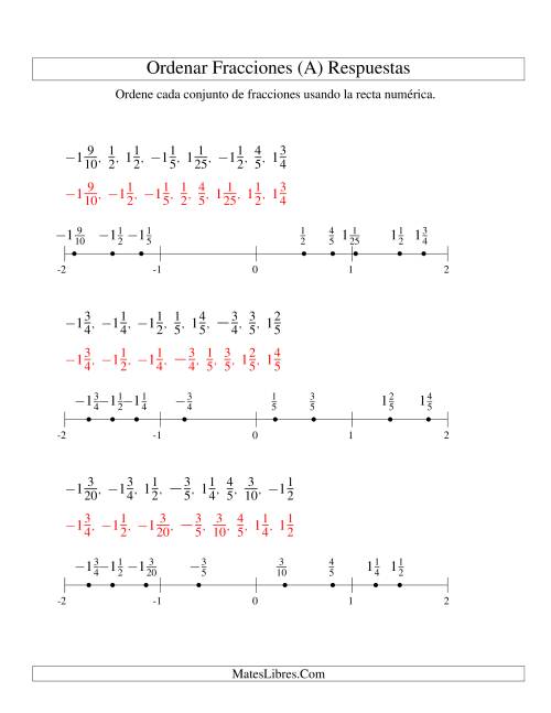 La hoja de ejercicios de Ordenar Fracciones en una Recta Numérica, Denominadores Sencillos Hasta 100 con Negativos (A) Página 2