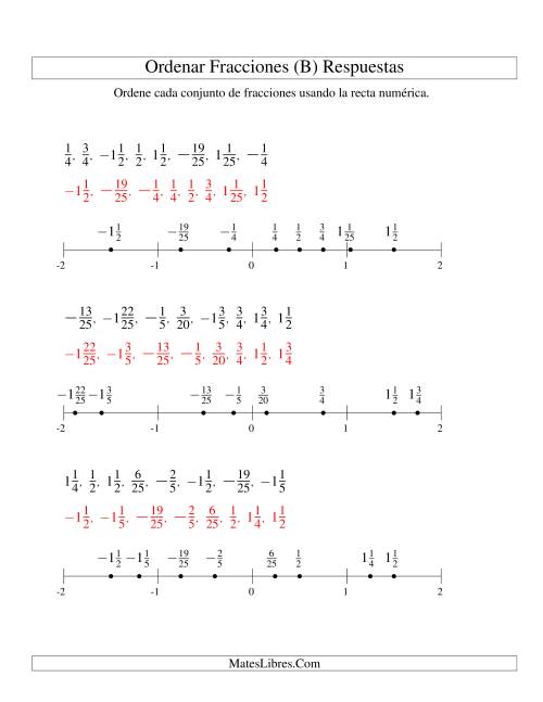 La hoja de ejercicios de Ordenar Fracciones en una Recta Numérica, Denominadores Sencillos Hasta 100 con Negativos (B) Página 2