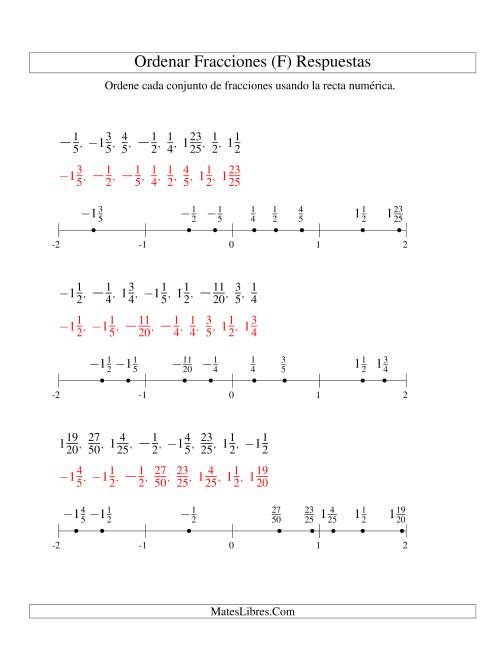 La hoja de ejercicios de Ordenar Fracciones en una Recta Numérica, Denominadores Sencillos Hasta 100 con Negativos (F) Página 2