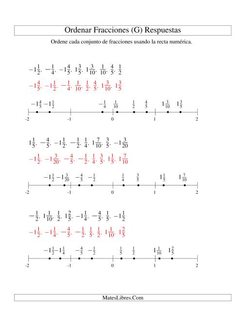 La hoja de ejercicios de Ordenar Fracciones en una Recta Numérica, Denominadores Sencillos Hasta 100 con Negativos (G) Página 2