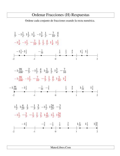 La hoja de ejercicios de Ordenar Fracciones en una Recta Numérica, Denominadores Sencillos Hasta 100 con Negativos (H) Página 2