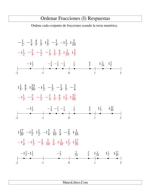 La hoja de ejercicios de Ordenar Fracciones en una Recta Numérica, Denominadores Sencillos Hasta 100 con Negativos (I) Página 2