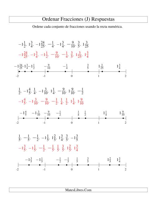 La hoja de ejercicios de Ordenar Fracciones en una Recta Numérica, Denominadores Sencillos Hasta 100 con Negativos (J) Página 2