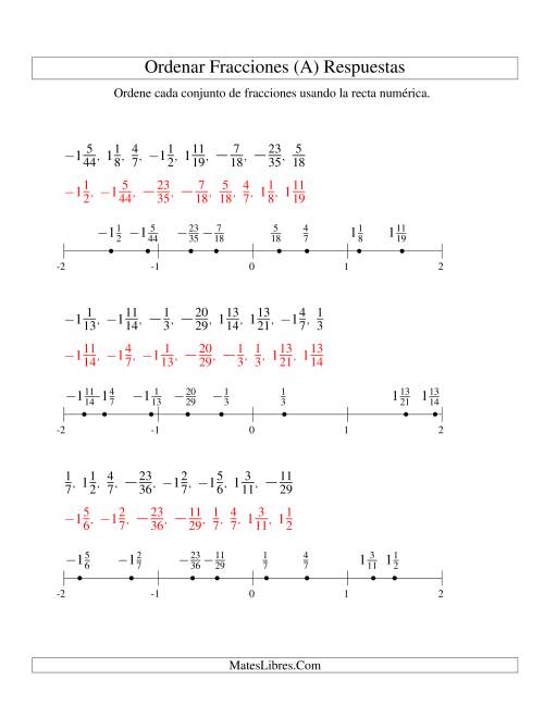 La hoja de ejercicios de Ordenar Fracciones en una Recta Numérica, Denominadores Hasta 100 con Negativos (A) Página 2
