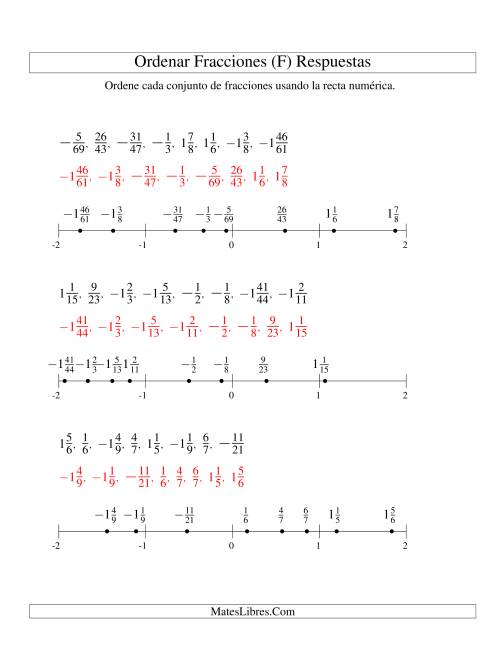 La hoja de ejercicios de Ordenar Fracciones en una Recta Numérica, Denominadores Hasta 100 con Negativos (F) Página 2