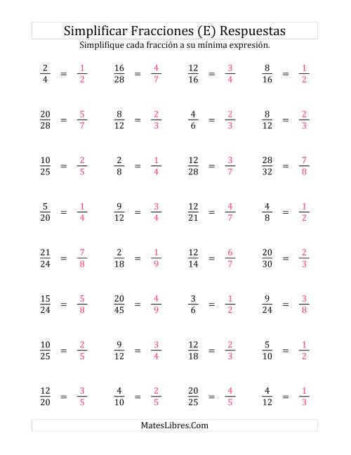 La hoja de ejercicios de Simplificar Fracciones (Fácil) (E) Página 2