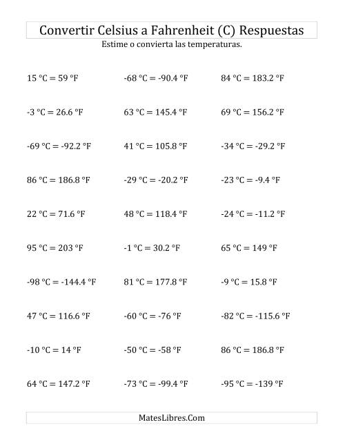 La hoja de ejercicios de Convertir de Grados Celsius a Fahrenheit con Valores Negativos (C) Página 2
