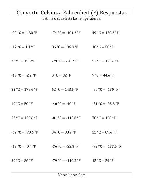 La hoja de ejercicios de Convertir de Grados Celsius a Fahrenheit con Valores Negativos (F) Página 2