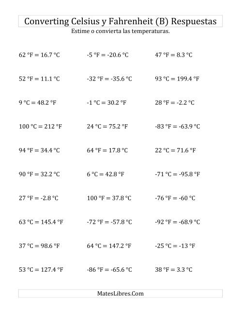 La hoja de ejercicios de Convertir entre Fahrenheit y Celsius con Valores Negativos (B) Página 2
