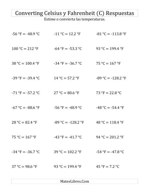 La hoja de ejercicios de Convertir entre Fahrenheit y Celsius con Valores Negativos (C) Página 2