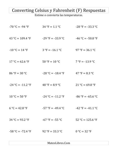 La hoja de ejercicios de Convertir entre Fahrenheit y Celsius con Valores Negativos (F) Página 2