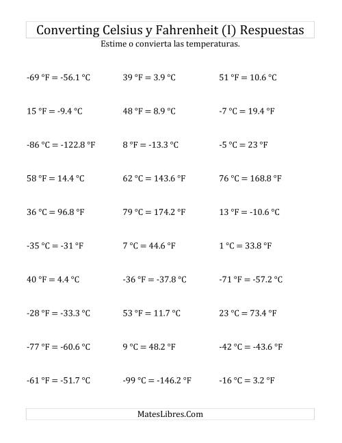 La hoja de ejercicios de Convertir entre Fahrenheit y Celsius con Valores Negativos (I) Página 2