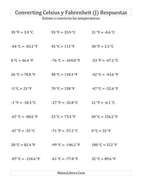 La hoja de ejercicios de Convertir entre Fahrenheit y Celsius con Valores Negativos (J) Página 2