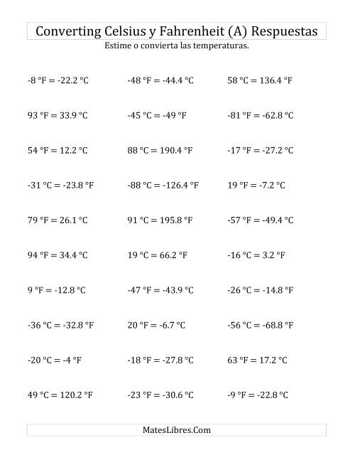 La hoja de ejercicios de Convertir entre Fahrenheit y Celsius con Valores Negativos (Todas) Página 2