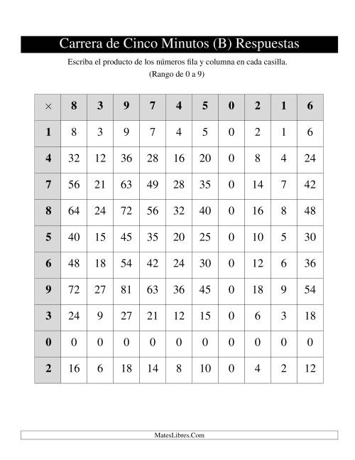 La hoja de ejercicios de Tablas de Carrera de Cinco Minutos, de 0 a 9, 1 por Página (B) Página 2