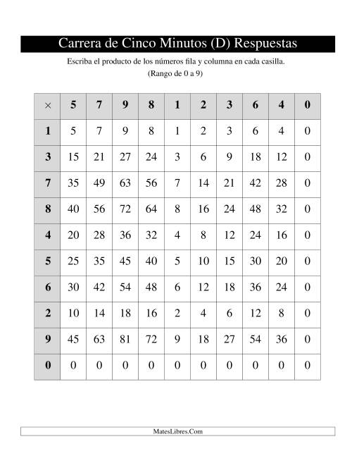 La hoja de ejercicios de Tablas de Carrera de Cinco Minutos, de 0 a 9, 1 por Página (D) Página 2