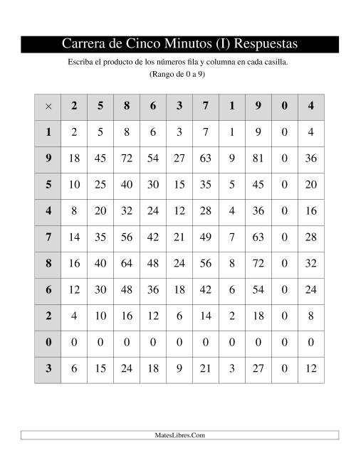 La hoja de ejercicios de Tablas de Carrera de Cinco Minutos, de 0 a 9, 1 por Página (I) Página 2