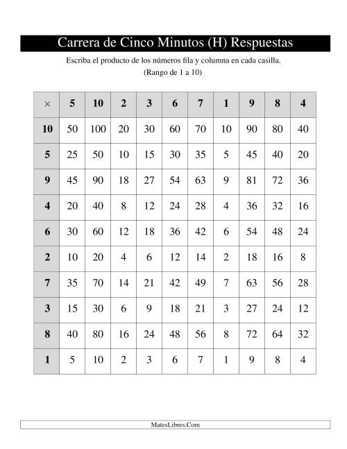 La hoja de ejercicios de Tablas de Carrera de Cinco Minutos, de 1 a 10, 1 por Página (H) Página 2
