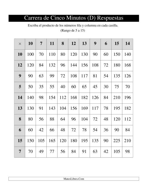 La hoja de ejercicios de Tablas de Carrera de Cinco Minutos, de 5 a 15, 1 por Página (D) Página 2