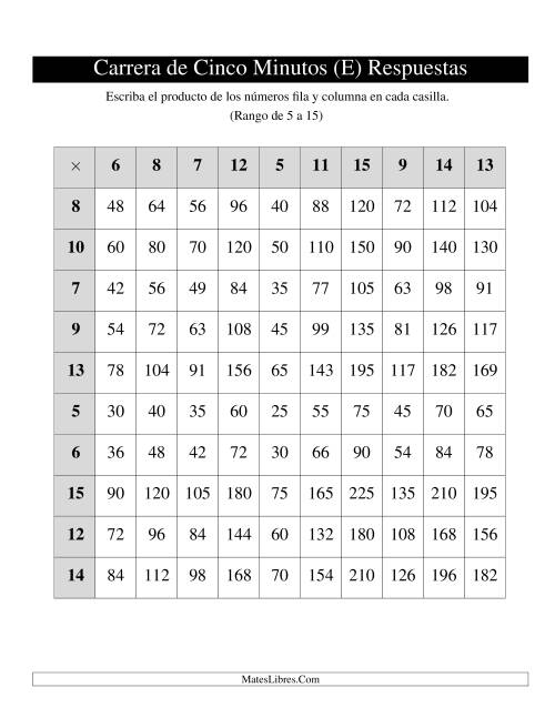 La hoja de ejercicios de Tablas de Carrera de Cinco Minutos, de 5 a 15, 1 por Página (E) Página 2