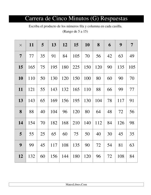 La hoja de ejercicios de Tablas de Carrera de Cinco Minutos, de 5 a 15, 1 por Página (G) Página 2