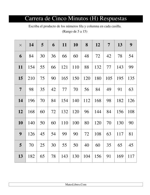 La hoja de ejercicios de Tablas de Carrera de Cinco Minutos, de 5 a 15, 1 por Página (H) Página 2