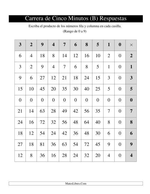 La hoja de ejercicios de Tablas de Carrera de Cinco Minutos para Mano Izquierda, de 0 a 9, 1 por Página (B) Página 2