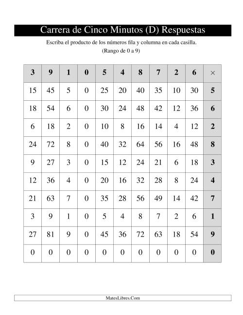 La hoja de ejercicios de Tablas de Carrera de Cinco Minutos para Mano Izquierda, de 0 a 9, 1 por Página (D) Página 2
