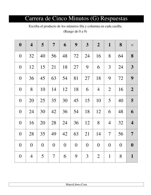 La hoja de ejercicios de Tablas de Carrera de Cinco Minutos para Mano Izquierda, de 0 a 9, 1 por Página (G) Página 2