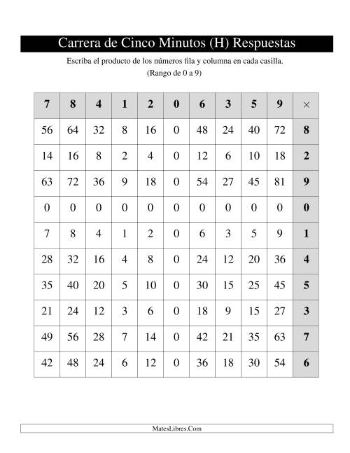 La hoja de ejercicios de Tablas de Carrera de Cinco Minutos para Mano Izquierda, de 0 a 9, 1 por Página (H) Página 2