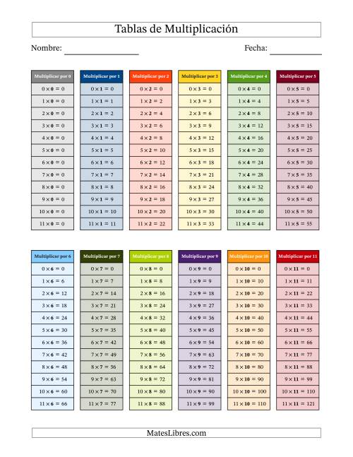 La hoja de ejercicios de Tablas de Multiplicación en Color de 0 a 11