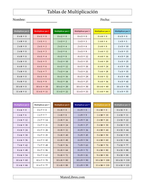 La hoja de ejercicios de Tablas de Multiplicación en Colores Montessori de 0 a 11