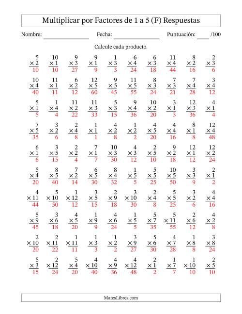 La hoja de ejercicios de Multiplicar (Factores de 1 a 12) por Factores de 1 a 5 (100 Preguntas) (F) Página 2