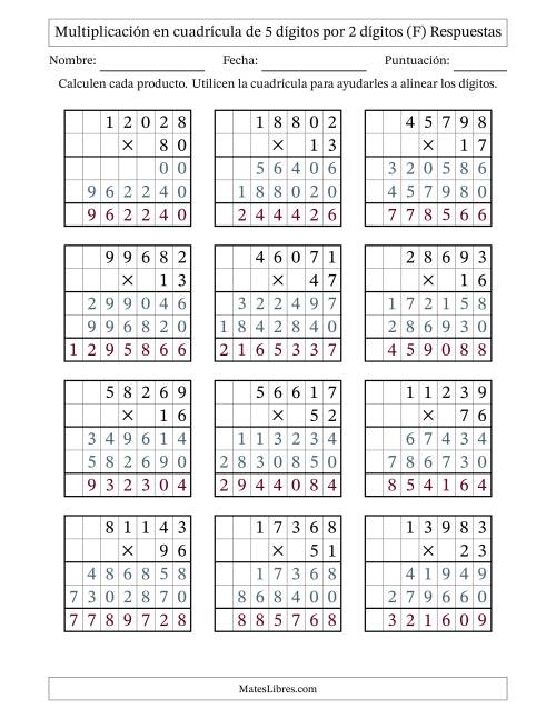La hoja de ejercicios de Multiplicación con apoyo de cuadrícula de 5 dígitos por 2 dígitos (F) Página 2