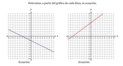 Hallar la ecuación de una recta a partir del gráfico.