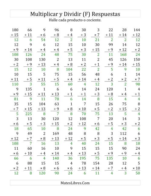 La hoja de ejercicios de Multiplicar y Dividir, Rango de 1 a 15 (F) Página 2