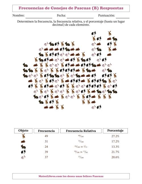 La hoja de ejercicios de Determinar frecuencias, frecuencias relativas, y porcentajes de conejos dentro de una silueta de conejo (B) Página 2