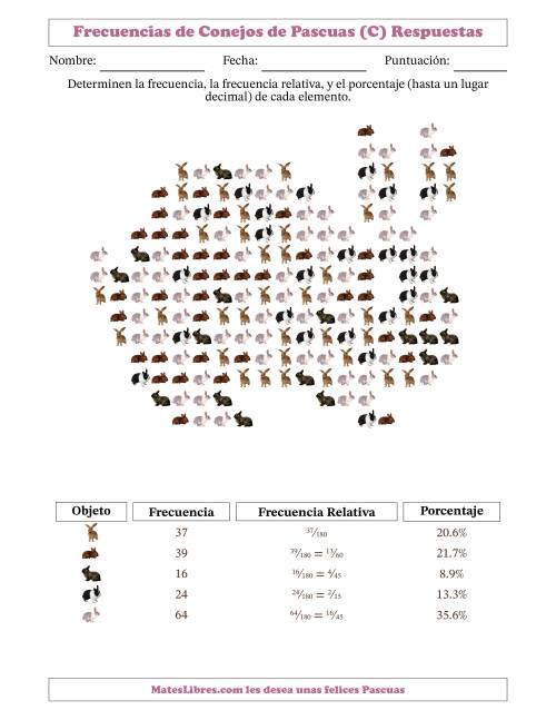 La hoja de ejercicios de Determinar frecuencias, frecuencias relativas, y porcentajes de conejos dentro de una silueta de conejo (C) Página 2