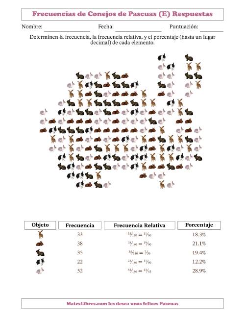 La hoja de ejercicios de Determinar frecuencias, frecuencias relativas, y porcentajes de conejos dentro de una silueta de conejo (E) Página 2