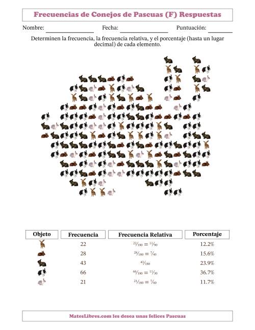 La hoja de ejercicios de Determinar frecuencias, frecuencias relativas, y porcentajes de conejos dentro de una silueta de conejo (F) Página 2